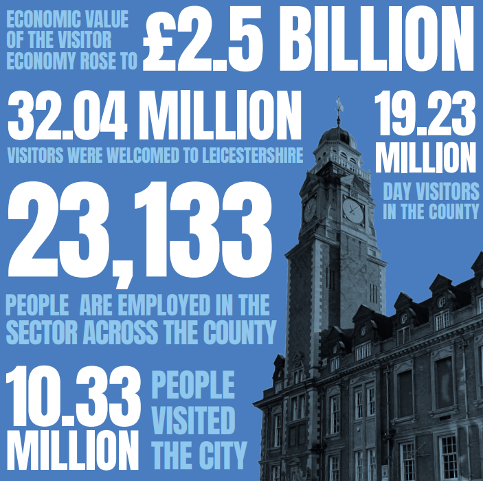 infographic with text